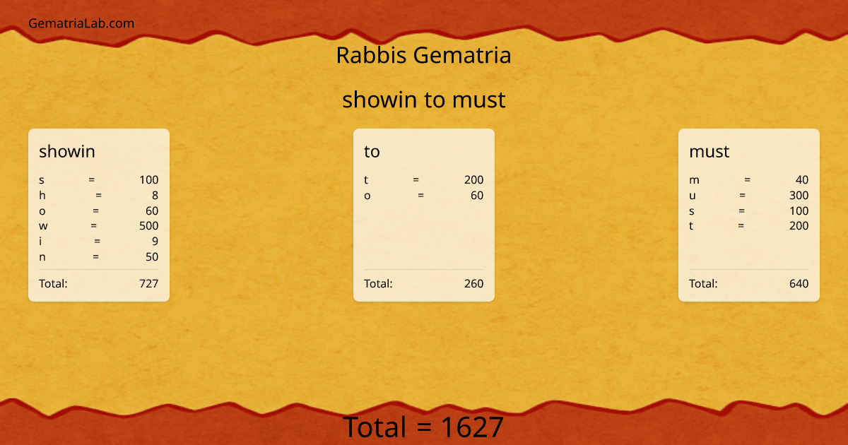 showin to must in rabbis Gematria